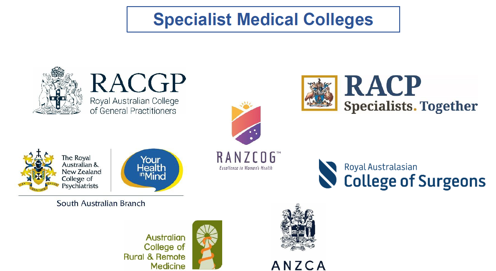 Specialist Medical Colleges
